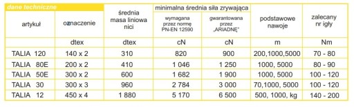 РЕЗЬБА ПОТАЛИНАЯ 120 200м ЗЕЛЕНАЯ МЯТА 8051 АРИАДНА 6440