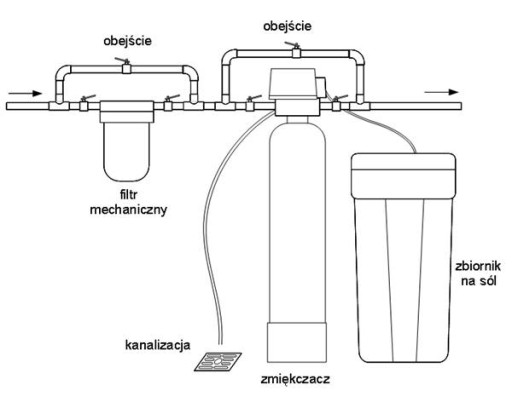 Умягчитель воды GlobaLine A 20/E