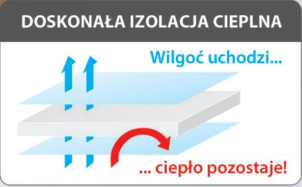 ОДЕЯЛО АНТИАЛЛЕРГИЧНОЕ 200х220 ТЕРМО-МЕД 200/220 Ф