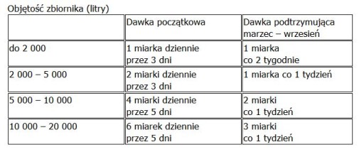 BLUKLAR antialgae NATURAL борется с водорослями Bioexpert