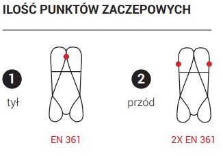 КОМПЛЕКТ ДЛЯ ГЛУБОКОЙ РАБОТЫ ПОДЪЕМНИКА 2N xxl