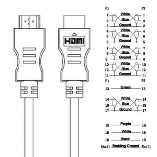 Kabel HDMI XOLORSpace HDCP 2.2 UHD HDR 60HZ! 1 metr 4K 2K Czarny!