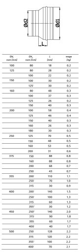 Камин РЕДУКЦИЯ оцинкованный 100/80 TERMOFLEX flex