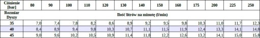 Шланг для прочистки канализационных труб 10м для Керхер