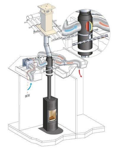 КОМПЛЕКТАЦИЯ DGP CONFORT TURBINE EXTRA 500 AUT