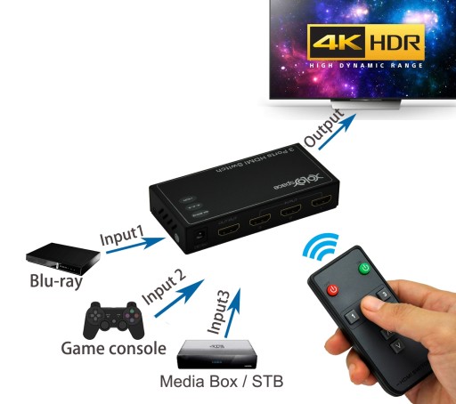 Удаленный преобразователь Switch 3x1 HDMI 4K HDCP 2.2! HDR!