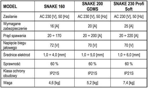 ИНВЕРТОРНЫЙ СВАРОЧНЫЙ АППАРАТ MAGNUM SNAKE 200 GDMS БЕСПЛАТНО