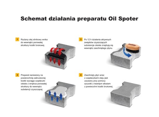 OIL SPOTER - УДАЛЕНИЕ ПЯТЕН С БРУСТОЧНОЙ КАМНИ 500мл