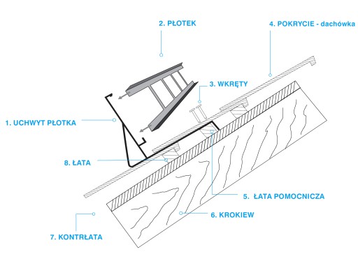 Płotek przeciwśniegowy 1,5m/20cm ocynk karpiówka