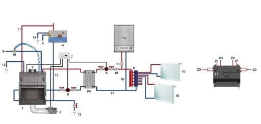 Камин с водяной рубашкой Lucy Chimney Insert мощностью 16 КВт + БЕСПЛАТНО