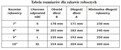 НИТРИЛОВЫЕ ЗАЩИТНЫЕ ПЕРЧАТКИ RTENI WS