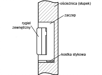 Zaczep elektra R4 pamięć wewnętrzna symetryczny