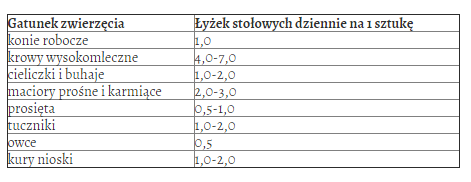 Kreda pastewna 30 kg