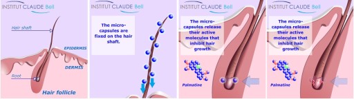 средство для снижения роста волос, все тело из Франции