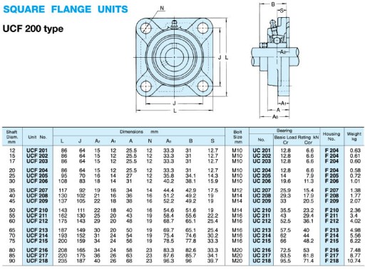 САМОВАЛИВАЮЩИЙСЯ ПОДШИПНИК UCF 205 В КОРПУСЕ UCF205