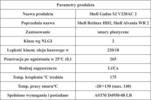 СМАЗКА МНОГОФУНКЦИОНАЛЬНАЯ SHELL GADUS S2 V220 AC 2 400G