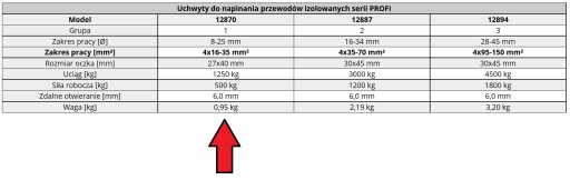 Зажимы для натяжения изолированных кабелей 4х16-35