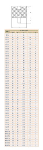 Подушка резиновая виброизолятора В60х40 М12