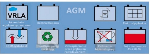 Аккумулятор AGM MEGALIGHT 115 Ач ПИТАНИЕ ЛОДКИ