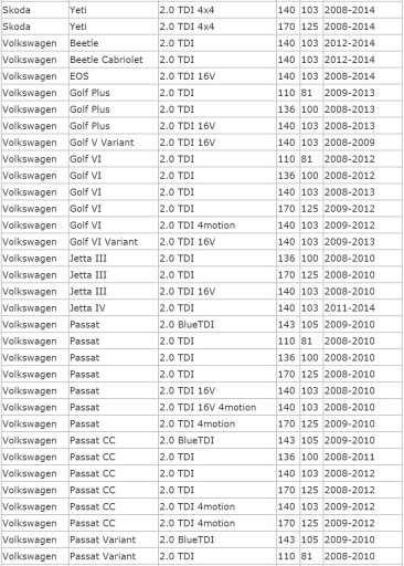 ВПУСКНОЙ ПАТРУБОК 2.0 TDI COMMON RAIL 03L129711E AUDI