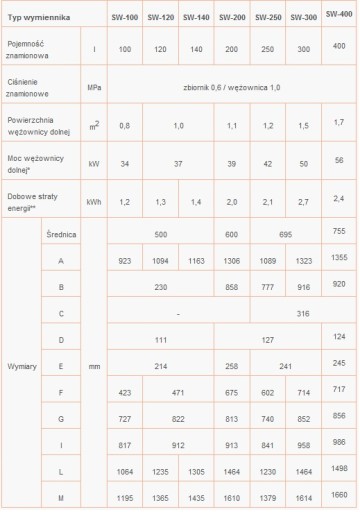 СТОЯЩИЙ ТЕПЛООБМЕННИК THERMO MAX 300L COIL 48h