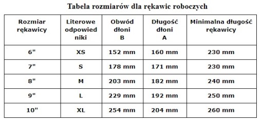 RĘKAWICE OCHRONNE NAKRAPIANE RTENA NW roz.7