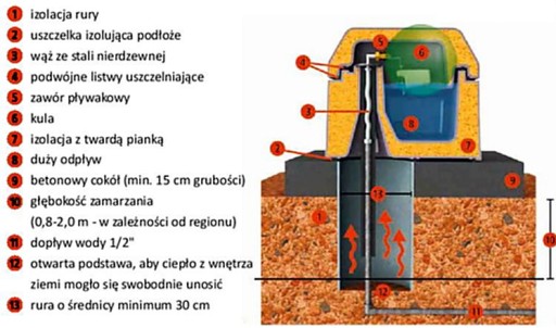 Poidło niezamarzające, dwukomorowe, Kerbl