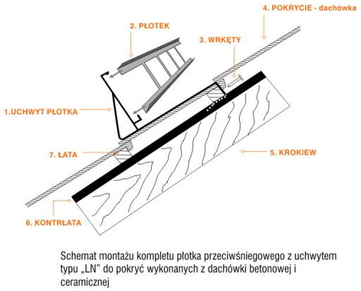 Płotek śniegowy 20cm/20cm 5 x uchwyt dachówka