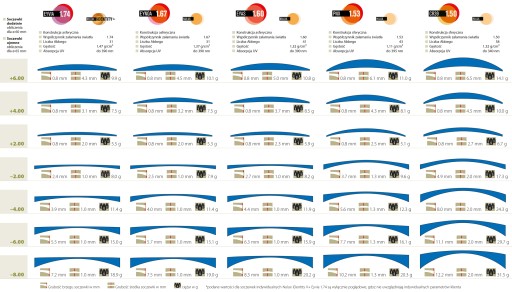 СТЕКЛЯННЫЕ ЛИНЗЫ HOYA TRIVEX HVL BlueControl