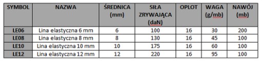 ЭЛАСТИЧНАЯ РЕЗИНОВАЯ ВЕРЕВКА С РЕЗИНОВОЙ ОПЛЕТКОЙ FI 6 ММ