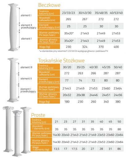 Kolumny betonowe BECZKOWA 30/43/30 PRODUCENT