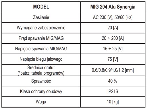 Сварочный аппарат Magnum MIG 204 ALU Synergia БЕСПЛАТНЫЙ КОМПЛЕКТ