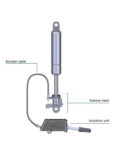 Zestaw zwalniający kolumnę kier. Stabilus CAT 8 mm