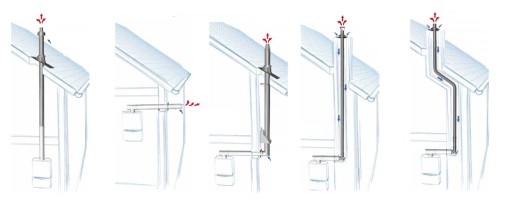 ВСТАВКА 60/100 ТУРБО КОНДЕНСАЦИОННЫЕ ПЕЧИ 5м