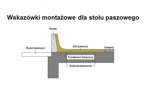 Подающий стол с корытом из полимербетона КСБ 60/17