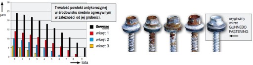 Шурупы Etanco Farm 100шт RAL 3009 4,8х50мм