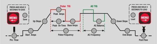 СВАРОЧНЫЙ АППАРАТ TIG 200 AC DC Sherman 200GD 230V комплект