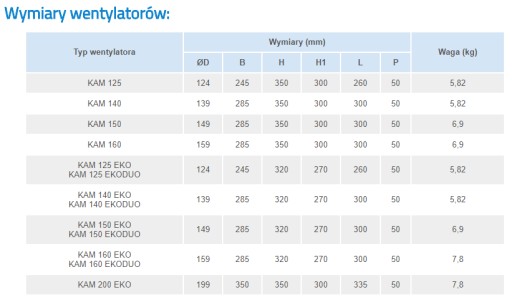 Dmuchawa wentylator kominkowy kam 125