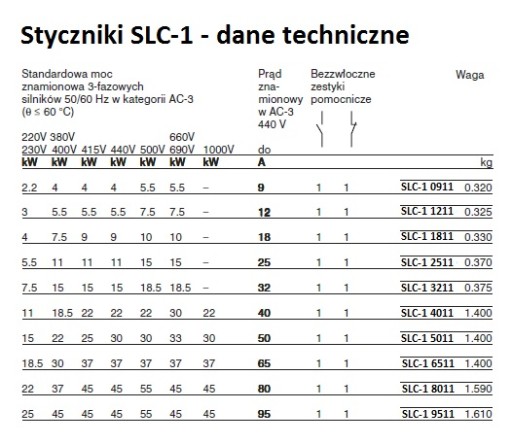 КОНТАКТОР LC1 D18BD (7,5 кВт, 18 А), катушка 24 В постоянного тока