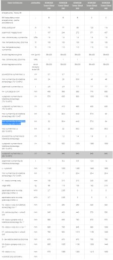 КОТЛ ТЕПЛООБМЕННИК 200Л 2 x Ш. СТОЙКА + ОТОПЛЕНИЕ