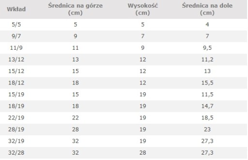 wkład 18/12 uprawa roślin w hydroponice bez ziemi