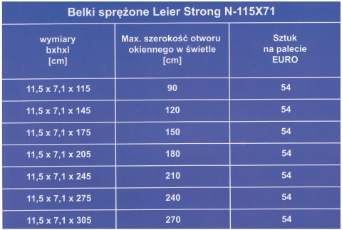 Комбинированная перемычка Leier Leier Strong - длина 145см