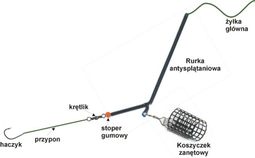 Кормушка для прикормки MIKADO С ЭКО ДНО 10 G