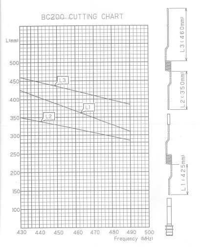 АНТЕННА DIAMOND BC-200N 430-490МГц 6,5дБ 3х5/8 1,7м