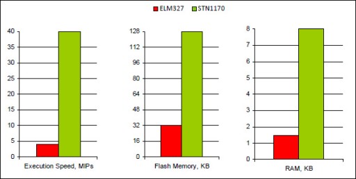 ИНТЕРФЕЙС OBD2 ELM327 V3 FORD VSCAN STN1170 USB HS CAN MS CAN SCP 9141