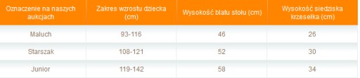 ДЕТСКАЯ МЕБЕЛЬ ПОЛНЫЙ СТУЛ С ПОДЛОКОТНИКАМИ ДЛЯ МАЛЫШЕЙ НОВЫЙ