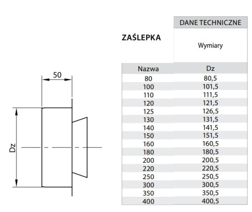 Кислотостойкая заглушка FI 130 Chimney System