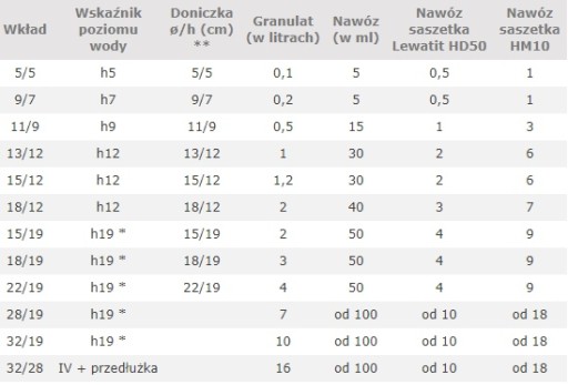 Керамические гранулы HYDROPONIKA 2-4 мм 2л керамзит