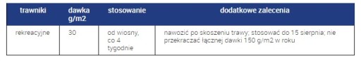 АЗОФОСКА 5 кг садовое удобрение для овощей, садовой травы