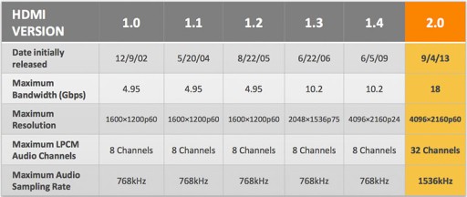 Угол адаптера HDMI-HDMI 2.0 «мама-папа», 4K, 60 Гц